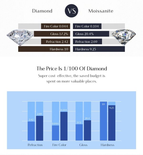 8feee33557d8eb2d MODIAN D Color Round Moissanite Ring 925 Sterling Silver Small Charms Sparkling Finger Rings For Women Wedding Jewelry Gift