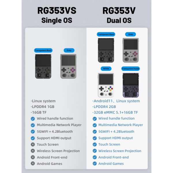 ANBERNIC RG353V 3.5 INCH 640*480 Handheld Player Built-in 20 Simulator Retro Game Wired Handle Android ux OS RG353VS