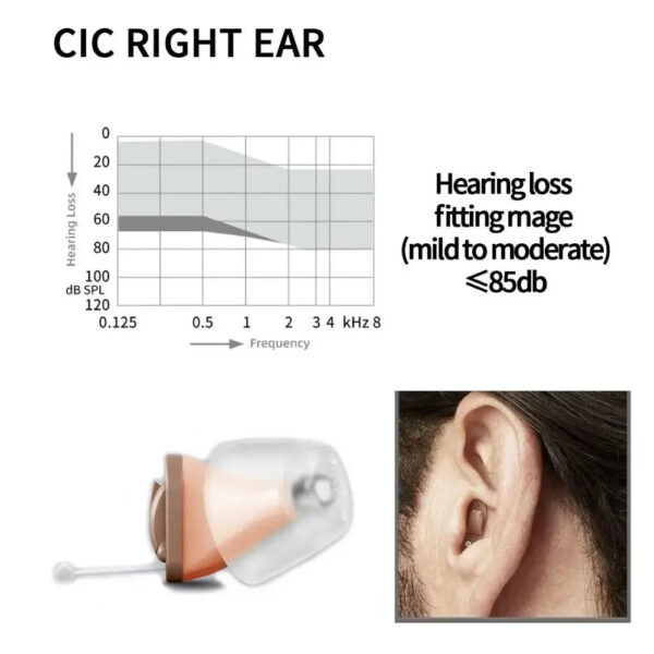 Rexton Inox Super Invisible Aids CIC Digit 8 Channel Hearing App Adjustable Ear Aid For Mild to Moderate Deafness