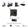 95cc875391c003f8 Acasis 4 Channel HDMI-compatible/SDI PCI-E Video Capture Card 1080p 60fps OBS Wirecast Live Broadcast Streaming Adapter Quad