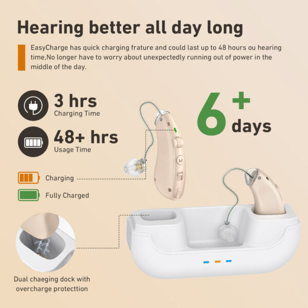 Rechargeable hearing aids seniors noise reduction ,Digital Amplifiers for Hearing Loss, with charging case.