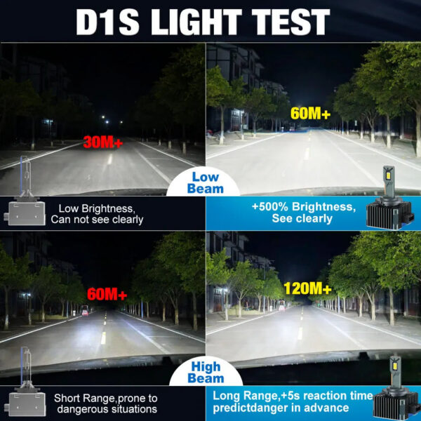 9674d25e922f073a 90000LM D3S LED D1S D2S D4S D5S D8S Led 140W Headlights HID D1R D2R D3R D4R D5R D8R Bulb Canbus Car Light Auto 6000K 12V 24V