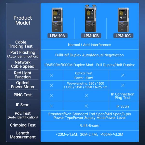 9d93f64b8e101799 FNIRSI LPM-10A Smart Cable Locator RJ45 RJ11 Line Tracker Length Test Flash Port Anti-Interference Tool for Repair & Maintenance
