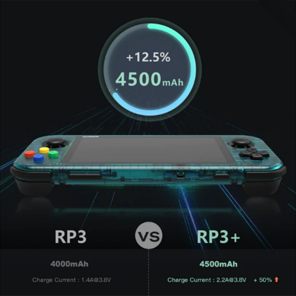 Retroid Pocket 3 Plus 4.7Inch Handheld Game Console 4G+128G Android 11 Touch Screen Portable 2.4G/5G Wifi 4500mAh 618 DDR4 Gifts