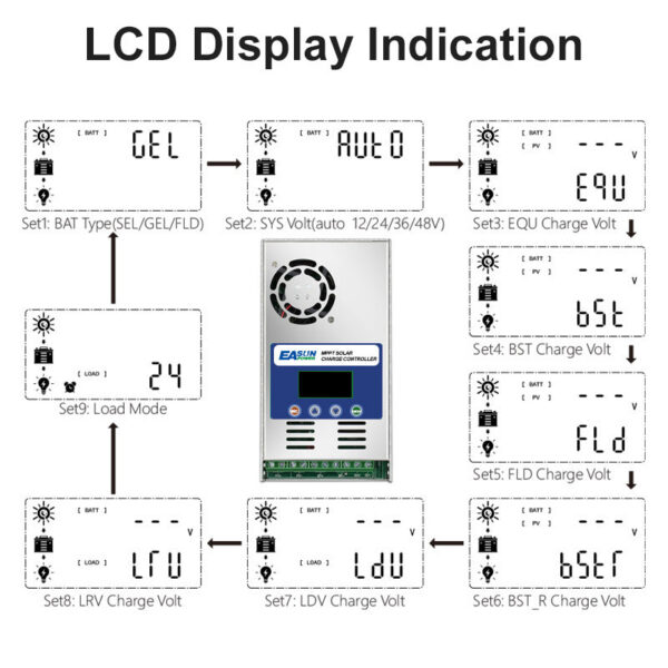 9f1a8320b33c23d1 EASUN POWER 60A MPPT Solar Charge and Discharge Controller 12V 24V 36V 48VAuto for Max PV 190VDC Lead Acid Lithium Battery