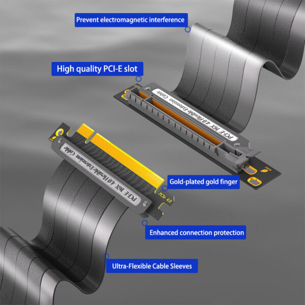 PCIE 4.0 Cable, 16x Shielded High Speed Riser Cable with PCI Express Port GPU Extension Card, 20cm 90/180 Degree