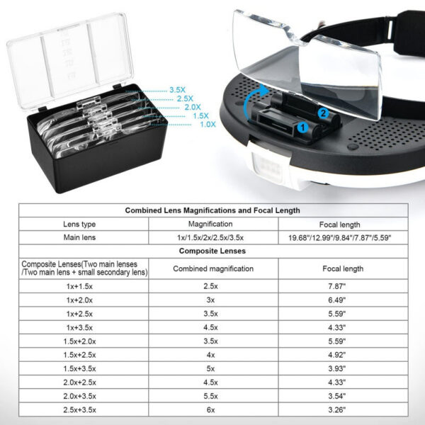 a2c2e236911ca38c LED Headband Magnifier Rechargeable Free Magnifying Glasses with 6 Detachable Lens for Close Work Reading Jewelry Craft Repair