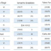 a49bbd670f6ea15e DAREVIE Men's Cycling Bretelle Seamless Men Cycling Shorts 6H 500KM Ride Men's Cycling Bib Shorts Pro Men's Cycling Shorts Women