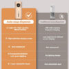 New Ipx6 Automatic Foam Kitchen Liquid Soap Dispenser Rechargeable Bathroom Infrared Motion Sensor Hand Sanitizer