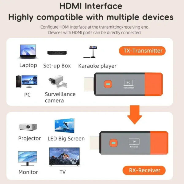 Wireless HDMI Video Transmitter and Receiver Extender kit Stick Dongle Adapter For PC Camera Laptop To Projector Monitor TV
