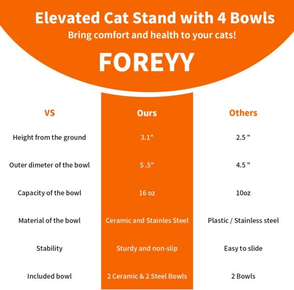 ac9561c4d2af40ca FOREYY Elevated Cat Bowls with 2 Ceramic Bowls and 2 Stainless Steel Bowls,Raised Cat Food Water Bowl with Iron Stand,Porcelain Pet Dishes for Cats and Small Dogs,16 Ounces,Dishwasher Safe(Gray)