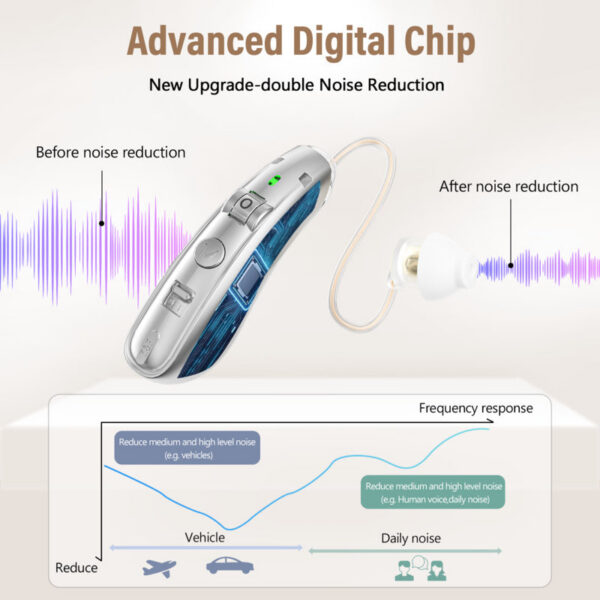 Rechargeable USB Hearing Aid Behind the Ear Sound Amplifier Elderly Noise Cancelg Deaf Care Charging case