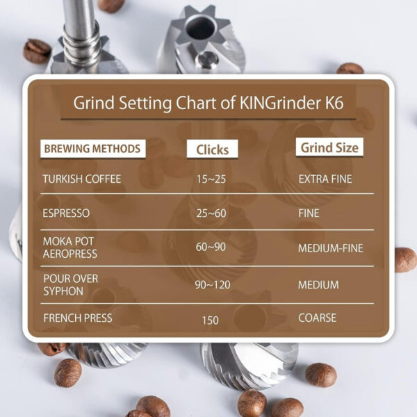 aeb3e74045d4ee26 Kingrinder K4 /K6 manual coffee grinder portable mill 420stainless 48mm stainless steel Titanium plating burr
