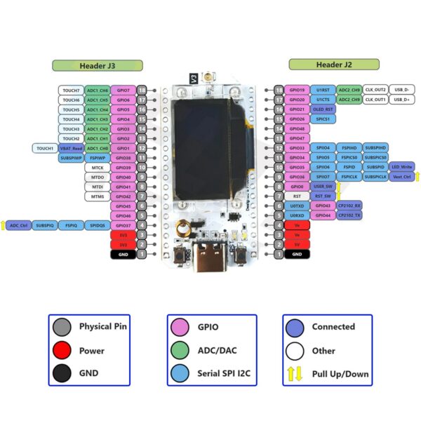 af72ccf94f79c904 2PCS Heltec LoRa32 V3 868MHz 915MHz Development Board SX1262 0.96 Inch OLED Display BT+WIFI Lora Kit for Arduino IOT Meshtastic
