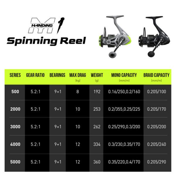 HANDING M1 Spinning 12kg Max Drag Graphite Reel, 9 + 1 Ball Bearings, 5.2:1 Gear Ratio Fishing Reel for Perch Bass and Pike
