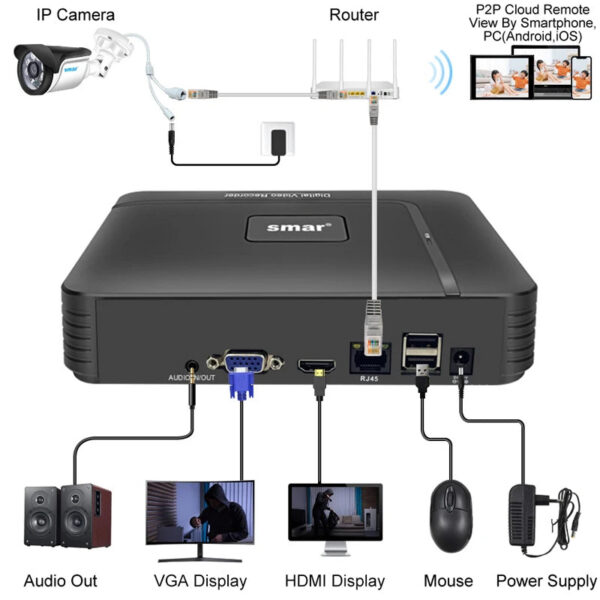 Smar H.265 Max 4K Output CCTV NVR Face Detection 9CH 10CH /16CH 32CH  4K Security Video Recorder Motion Detect P2P Onvif XMEYE