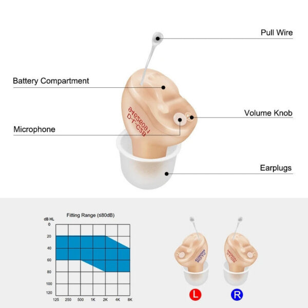 Digital Hearing Aids Invisible For Elder Seniors With A10 Battery In The Ear Sound Amplifier Audífonos First Aid