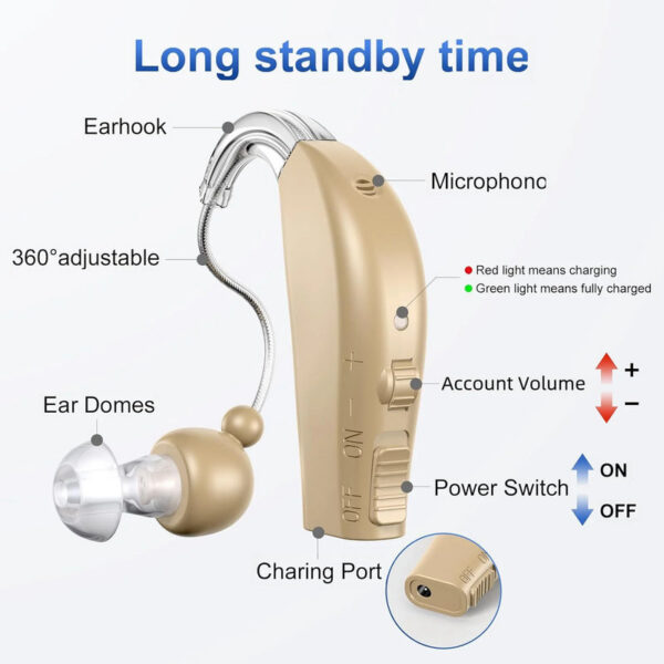 Digital Rechargeable Aids the Personal Enhancement Sound Amplifier for Elderly Hearing Loss