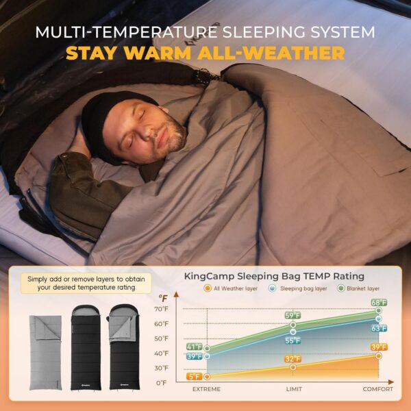 KingCamp 3-in-1 Sleeping Bag for Adults Cold & Warm Weather, XL Size for Big & Tall Individuals, Waterproof, Flannel Lining, Extra Length-Ideal for Camping & Backpacking
