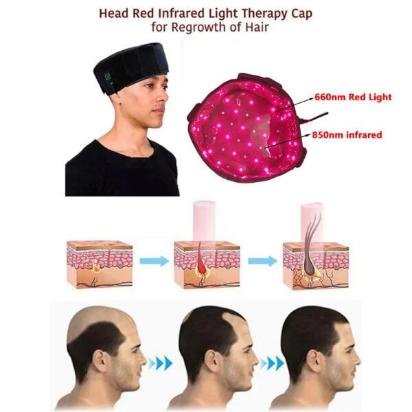 baa8270bcb47140b LED Red Therapy Hat 660&850nm Red&Infrared Light Growth for Hair Loss Promote Regrowth Care Cap