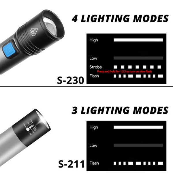 USB Rechargeable Flashlight With LED Built in 1200mAh Lithium Battery Waterproof Camping Light Zoomable Torch