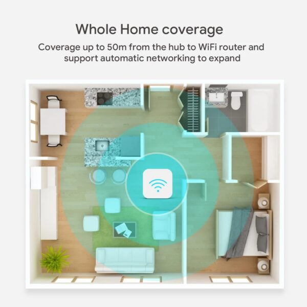 bd5ee74f38acf66c Tuya Zigbee 3.0 Gateway Hub Smart Home Wireless Bridge Smart Life APP Remote Control Automation Device Works with Alexa Google