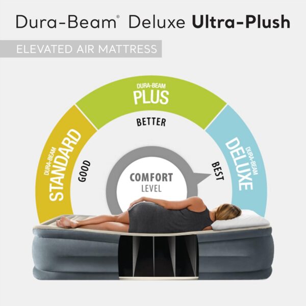 be9cc3809bdae9a2 Intex 64447ED Dura-Beam Deluxe Ultra Plush Air Mattress with Headboard: Fiber-Tech – Queen Size – Built-in Electric Pump – 18in Bed Height – 600lb Weight Capacity