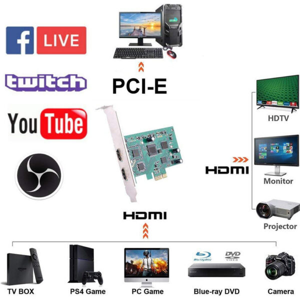 c15d3b9e3c7c49da EzCAP294 4K PCI-E Video Capture Card 1080P60P HDMI Output ,Full HD Recorded UVC Plug and Play Support OBS Studio Live Streaming