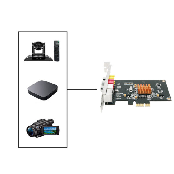 c35b697f39bd3953 LX725 SD 768x576 Video Capture Card With SDK DV Camera TV Box Magnetic Tape PCI-E Converter Support Windows XP 7 8 10
