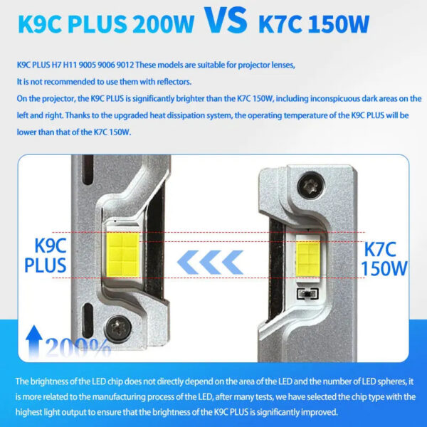 c3b7b2ba0e25eed8 DAWNKNIGHT K9C Pro H7 H4 H11 Led Lamp Bigger Copper Tube Led Lights H1 HB3 9005 HB4 9006 12V For Car Led Headlight Bulb
