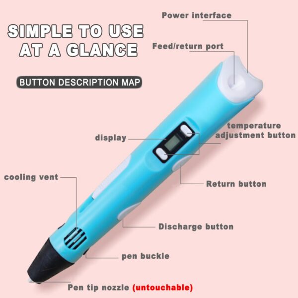 c4e551a98b4d6ffe USB 3D Printing Pen DIY Drawing 9M PLA Filament Three-dimensional Graffiti Toys Art Tools For Kids Birthday Christmas Day Gift