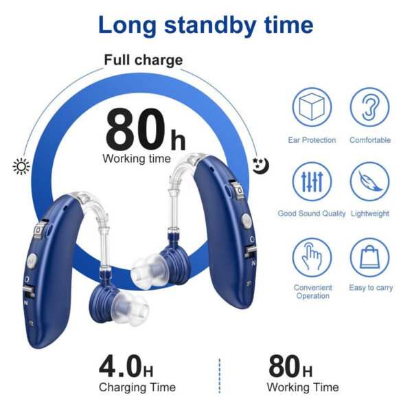 c5ac438a582497b4 2024 Newest Cheap Rechargeable Aid Mini Device Digital Aids BTE Elderly Ear Care Hearing Amplifier