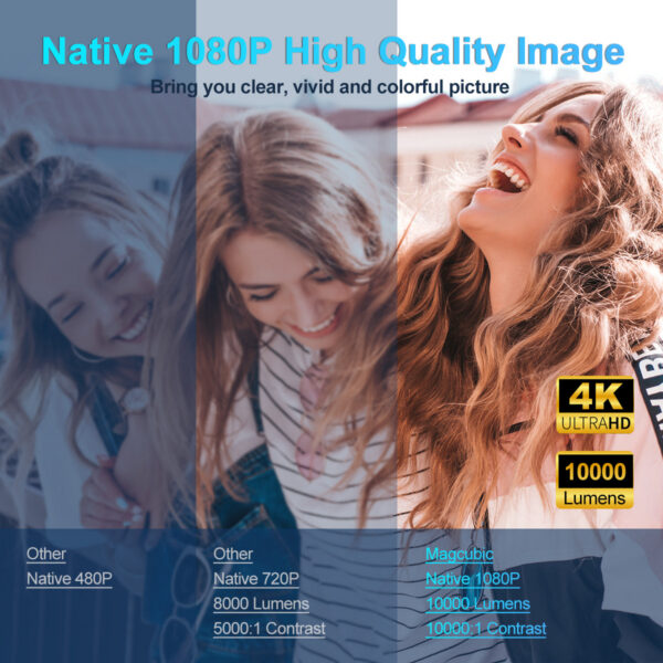 c6aca0f95a39c45b Magcubic 4K Android 11 Projector Native 1080P 390ANSI HY320 Dual Wifi6 BT5.0 1920*1080P Cinema portable Projetor upgrated HY300