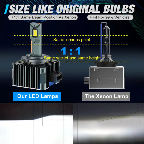 c72dbecd99563c4d 90000LM D3S LED D1S D2S D4S D5S D8S Led 140W Headlights HID D1R D2R D3R D4R D5R D8R Bulb Canbus Car Light Auto 6000K 12V 24V