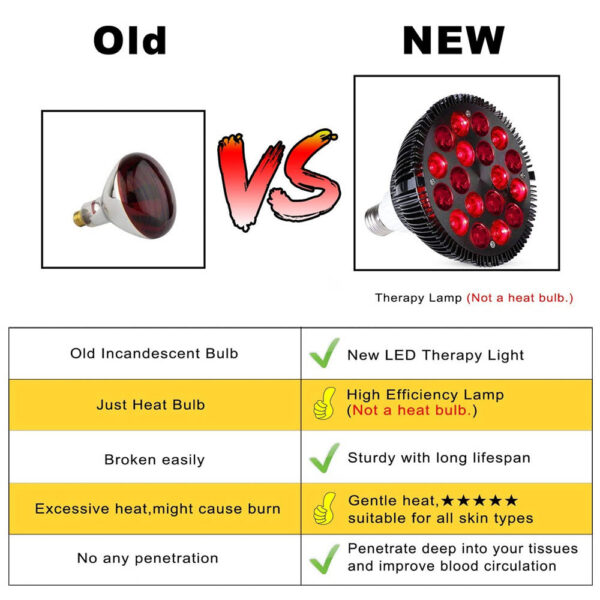 Red Lamp Face 54W 660nm & 850nm Infrared Light Therapy Device For Muscle Joint Pain Relief Skin Health Tools