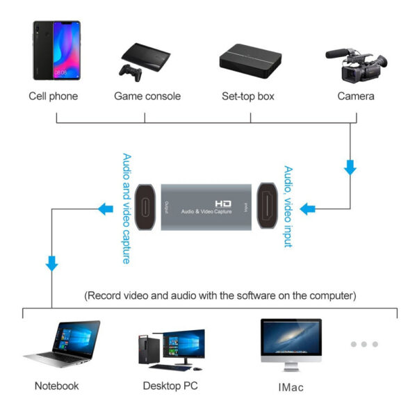 c8af86515488d861 Video Streaming HDMI-compatible Aluminum Alloy Usb 3.0 For Switch Game Capture Card 60fps -out 4k
