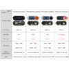 LILYGO® T-Embed ESP32-S3 Custom Control Panel ro Knob Embeddable Development Board With 1.9inch LCD Display Screen 16MB Flash