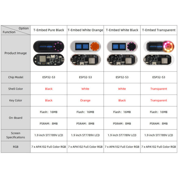 LILYGO® T-Embed ESP32-S3 Custom Control Panel ro Knob Embeddable Development Board With 1.9inch LCD Display Screen 16MB Flash