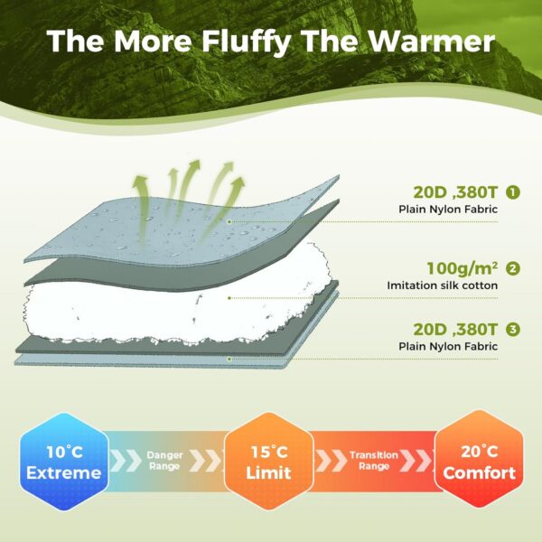 ATEPA Ultralight Sleeping Bag, Warm Weather Compact Packable Synthetic Waterproof Sleeping Bags for Adults with Stuff Sack for Backpacking, Hiking, Camping