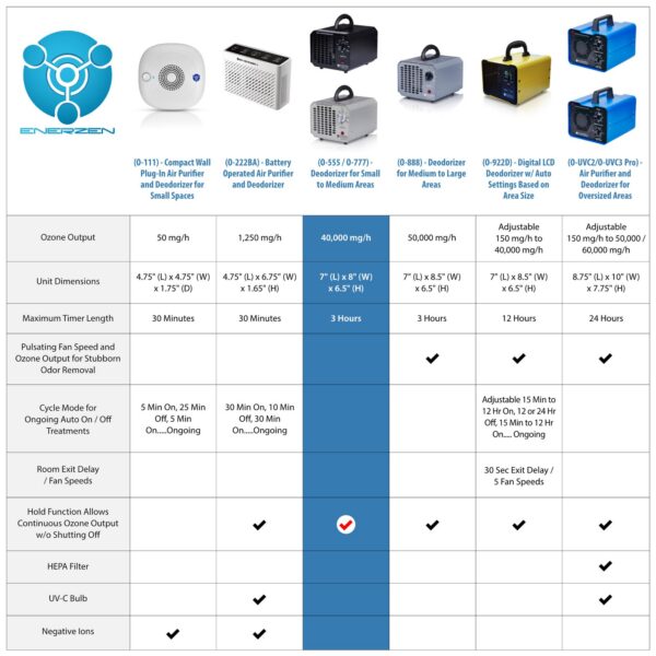 cbfaf1b1716cb10f Enerzen Commercial Ozone Generator Industrial O3 Air Purifier Deodorizer Sterilizer O-777 Black Uk