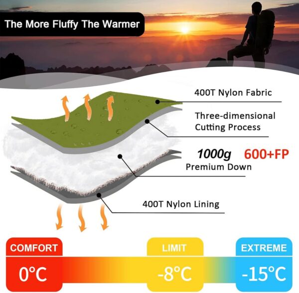 cec68d43e68d2344 QEZER Down Sleeping Bag,Lightweight Rectangular Sleeping Bag for Adults,Kids,Boys,Girls 3 Seasons Backpacking, Hiking and Camping Outdoor,can be used as the Blanket