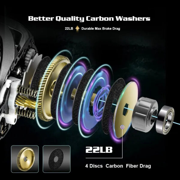 SOLOKING GKA300 Baitcasting Reel 9.5KG Drag 10 Bearing 6.4 Gear Ratio Drag Clicker Single Power Handle Fishing Reel Baitcaster