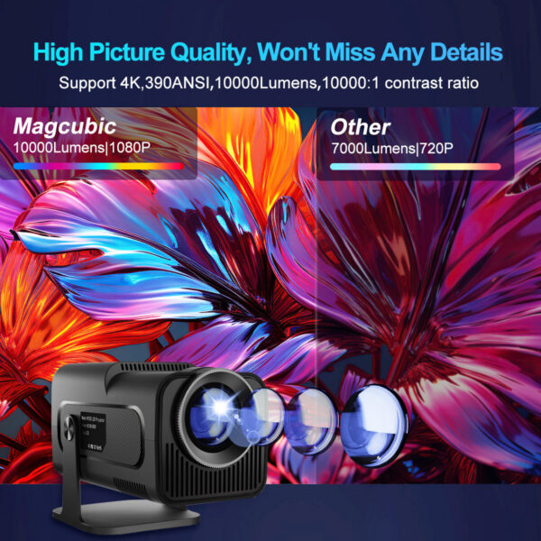 d4cf450306c6ad1e Magcubic 4K Android 11 Projector Native 1080P 390ANSI HY320 Dual Wifi6 BT5.0 1920*1080P Cinema portable Projetor upgrated HY300