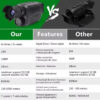 Monocular Night Vision Device 1080P HD Infrared Camera 5X Digital Light Zoom Hunting Telescope Outdoor Search Full Darkness 300m