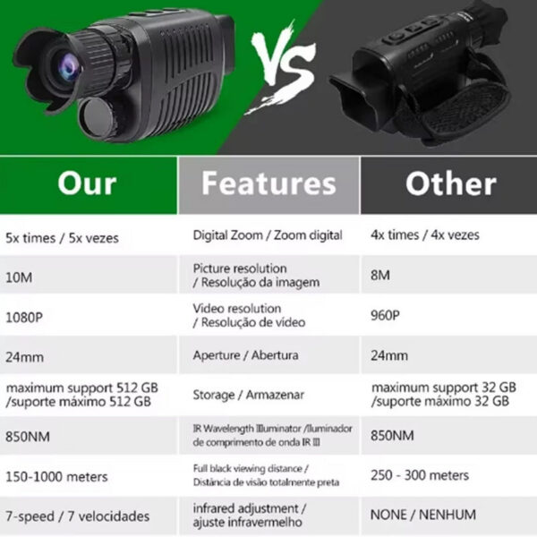 Monocular Night Vision Device 1080P HD Infrared Camera 5X Digital Light Zoom Hunting Telescope Outdoor Search Full Darkness 300m