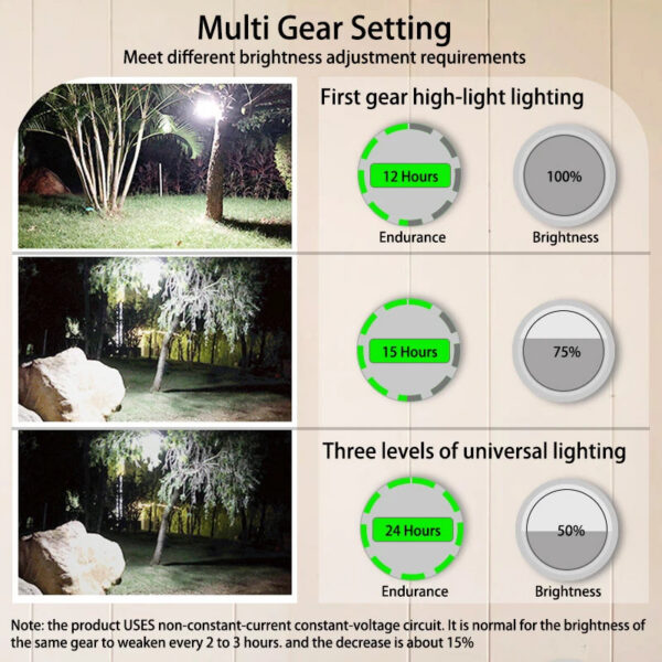 d5aac7138279aed4 MOSLIGHTING 9900mAh Rechargeable Powerful Light Camping Lantern with Magnet Strong Light Portable Flashlight Tent Lamp Work LED
