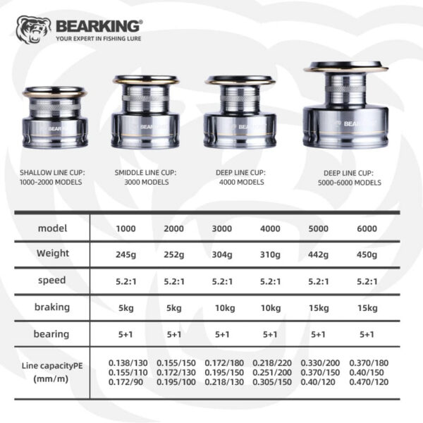 BEARKING CAESAR series 5+1BB stainless steel bearings drive system 5.2:1 fishing reel 15Kg maximum power rotary fishing reel