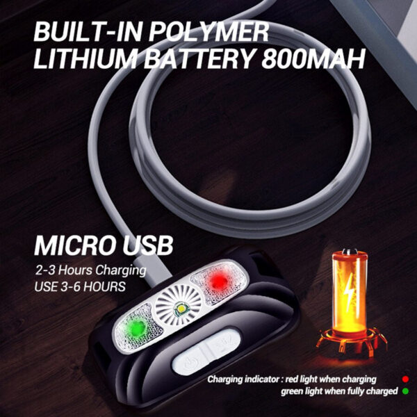 Mini Rechargeable Powerful Sensor Headlamp Fishing Camping USB Flashlight COB LED Head Light Torch Headlights Front Lantern