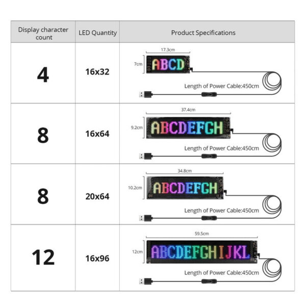 LED Sign Car Scrolg Advertising USB 5V Bluetooth App Control Light Custom Text Pattern Animation Programmable Display