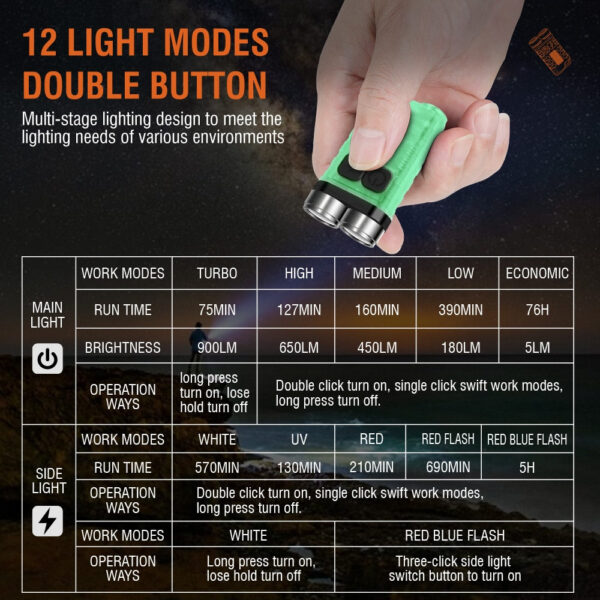 db94454f2ace66ea Mini Portable Key LED Flashlight TYPE C Rechargeable Camping Hiking Lantern High Power Luminous Flash Light Pocket Torch
